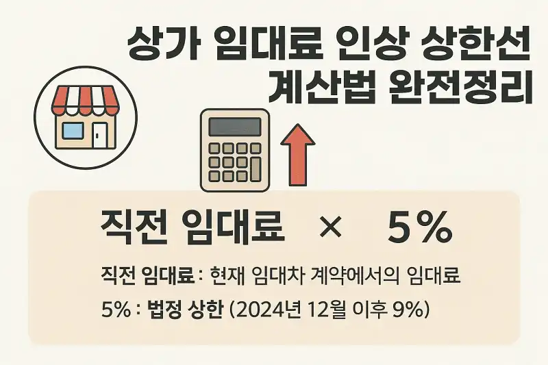 상가 임대료 인상 상한선 계산법 완전정리