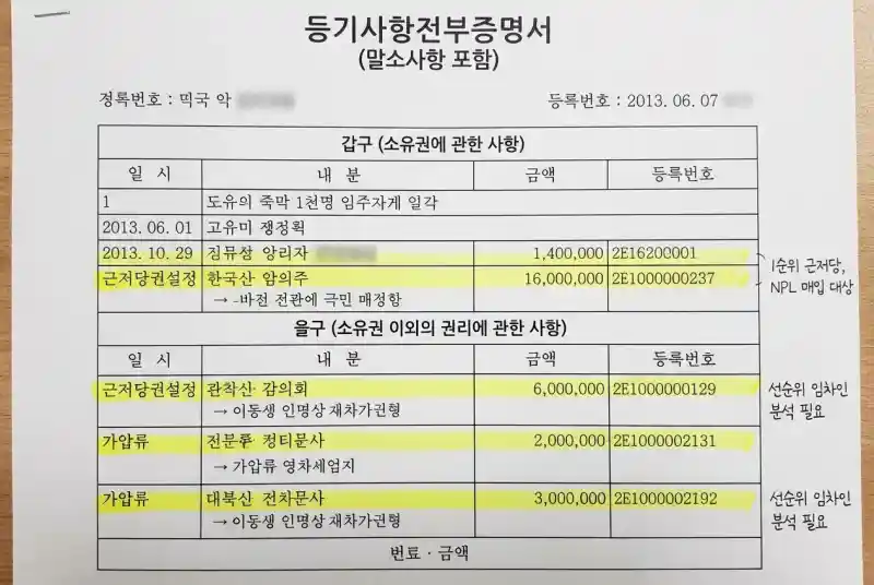  NPL 채권 등기부등본 권리관계 분석 사례