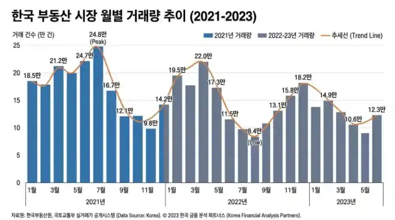 부동산 회복 신호 감지! 지금 확인해야 할 핵심 지표