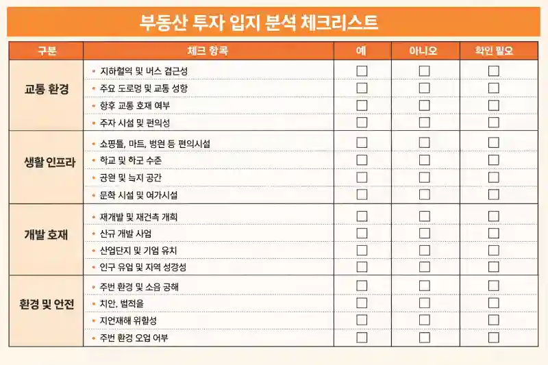 부동산 투자 전 반드시 체크할 금리 외 5가지