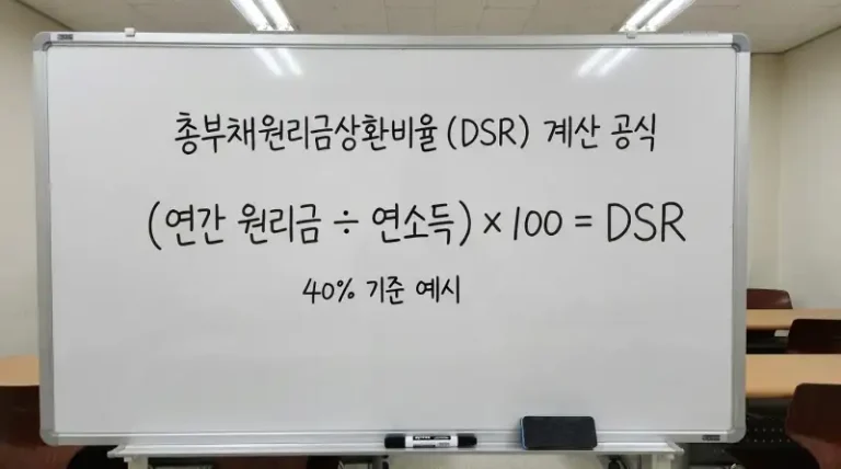 DSR 40% 계산기 — 2026년 스트레스 DSR 3단계 반영, 내 대출한도 직접 계산하는 법