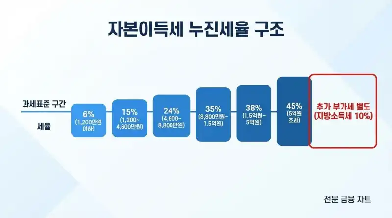 1가구 2주택 양도세 중과, 직접 세무사 상담 후 깨달은 절세 루트