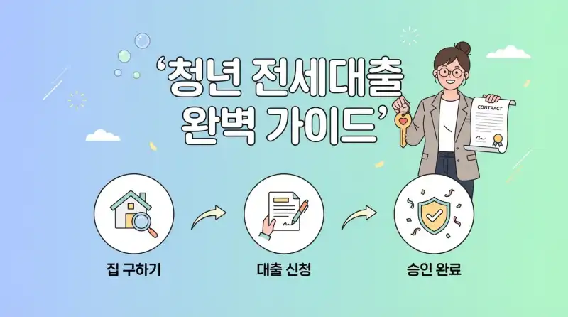 청년전세대출 조건, 직접 알아보고 받아본 사람이 정리한 현실 후기