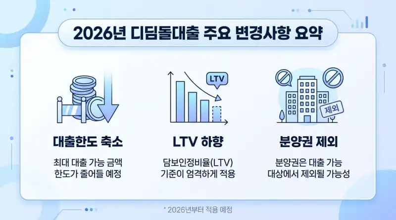 디딤돌대출 2026 변경사항, 직접 신청하면서 알게 된 달라진 조건과 전략