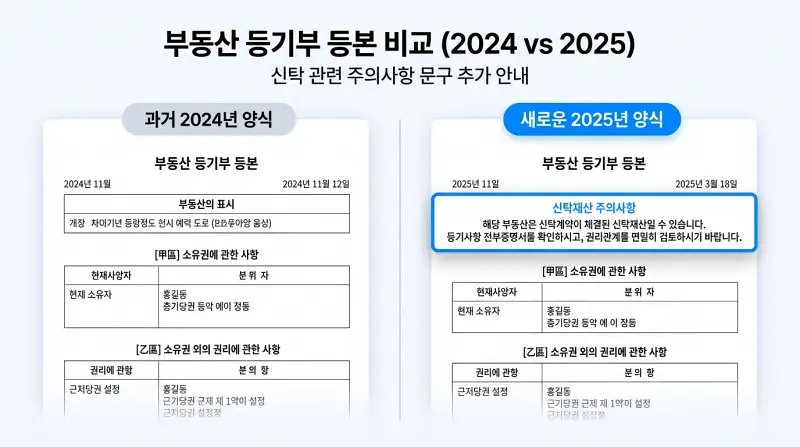 등기부 변경 전후 비교