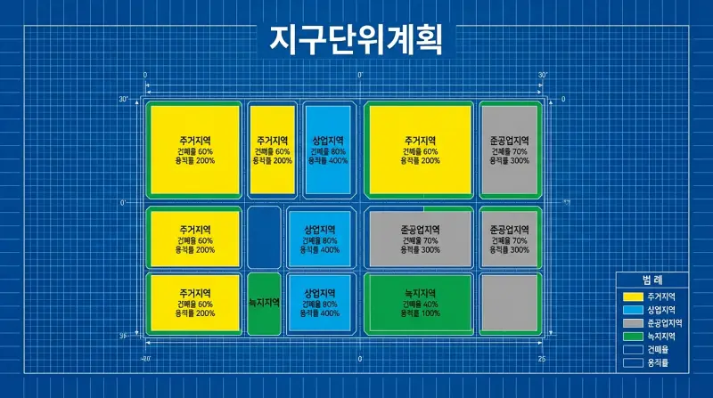 지구단위계획도 with 건폐율·용적률 표시