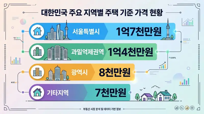 지역별 소액임차인 최우선변제금 한도