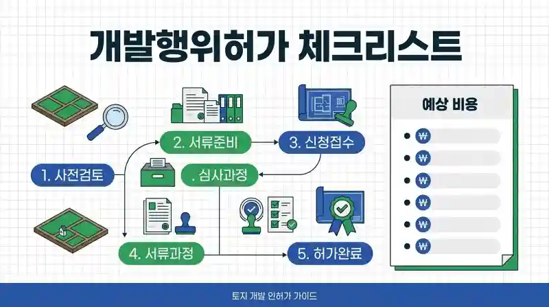 개발행위허가 비용 총정리
