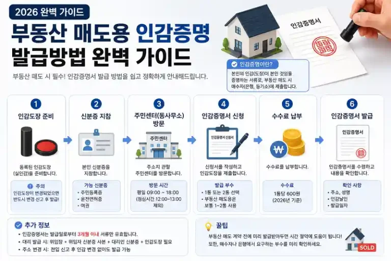 부동산 매도용 인감증명 발급방법 2026 완벽 가이드