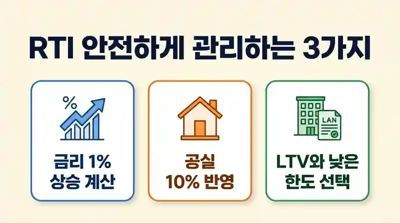 RTI 안전하게 관리하는 3가지